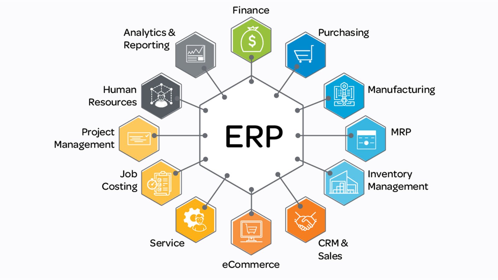 Enterprise resource planning software dashboard with multiple analytics widgets